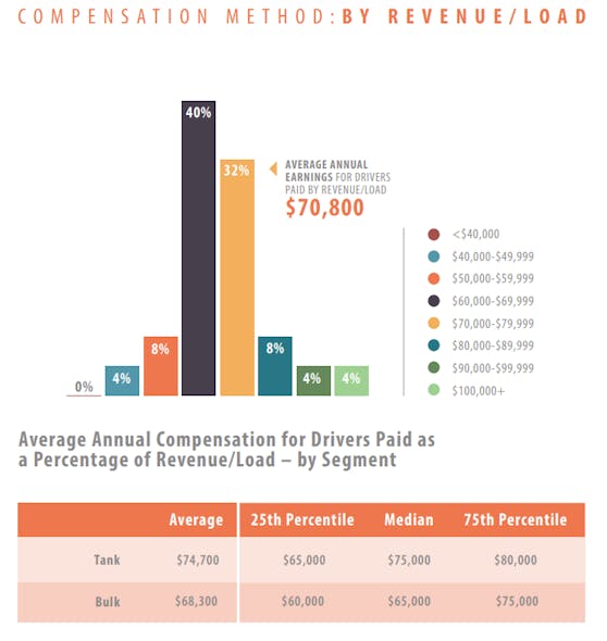 Compensation Method Per Percentage Expanded