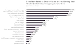 Contributory Benefits Contributory Benefits