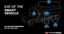 Link Smart Vehicle Image 613ebc33a4579 6141e761db725 Link Smart Vehicle Image 613ebc33a4579 6141e761db725