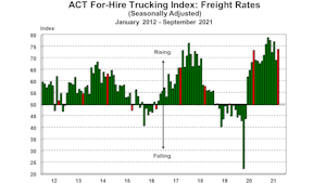 Act For Hire Freight Rates