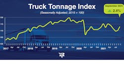 Ata Tonnage Dispatch September 2021 Web 61716fc4309ba Ata Tonnage Dispatch September 2021 Web 61716fc4309ba