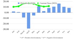 Ftr Trucking Conditions August 616f1961b4c5a Ftr Trucking Conditions August 616f1961b4c5a