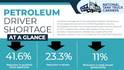 Nttc A Driver Shortage Stats 6157188d6c4aa Nttc A Driver Shortage Stats 6157188d6c4aa
