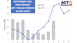 Trailer Prelim Graph 10 12 21