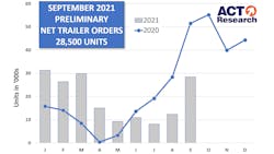 Trailer Prelim Graph 10 12 21 616d73e602531 Trailer Prelim Graph 10 12 21 616d73e602531