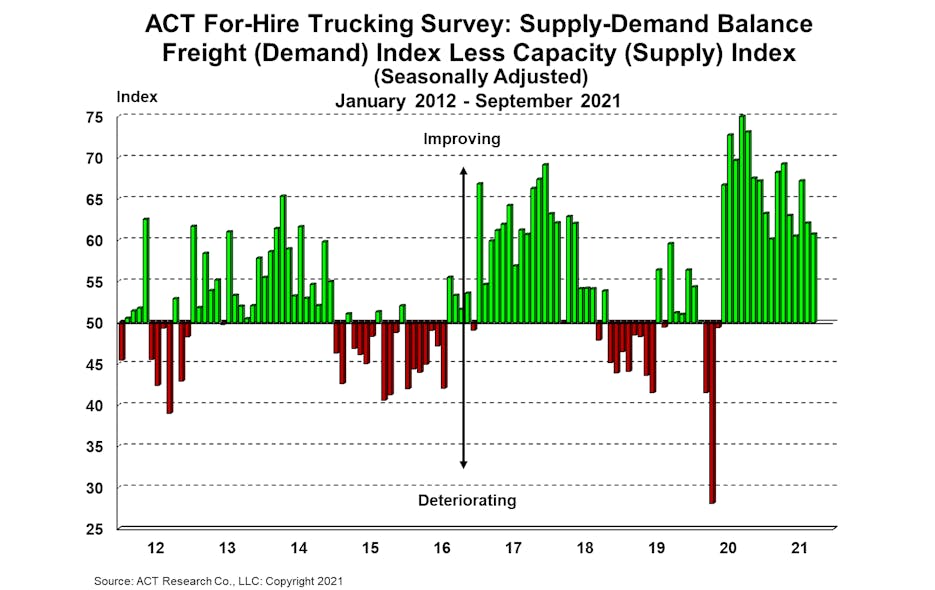 Act For Hire Supply Demand Balance
