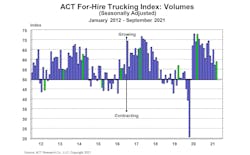 Act For Hire Volumes Act For Hire Volumes