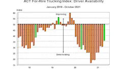 Act Oct For Hire Driver Availability 11 30 21