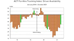 Act Oct For Hire Driver Availability 11 30 21 61aa47592033b Act Oct For Hire Driver Availability 11 30 21 61aa47592033b