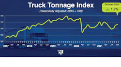 Ata Tonnage Dispatch Oct2021