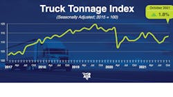 Ata Tonnage Dispatch Oct2021 61a7769dd30f8 Ata Tonnage Dispatch Oct2021 61a7769dd30f8