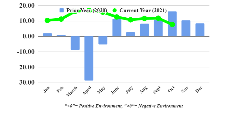 Ftr Trucking Conditions Oct 61b8fb59ceb06