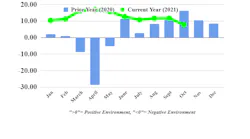 Ftr Trucking Conditions Oct