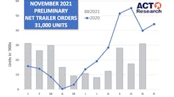 Trailer Prelim Graph 12 10 21 Act Nov