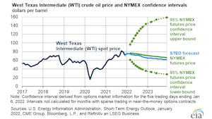 Eia Graphic Crude Oil Prices