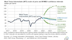 Eia Graphic Crude Oil Prices