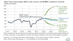 Eia Graphic Crude Oil Prices 61f2baad1fbb4 Eia Graphic Crude Oil Prices 61f2baad1fbb4