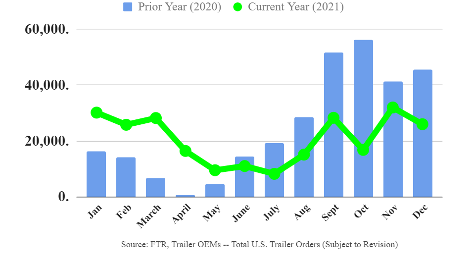 Trailer Orders Dec 2021 Ftr 61e00d3111c5c 61e96ca81ea76