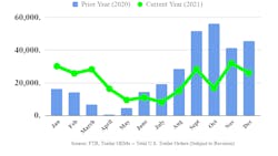 Trailer Orders Dec 2021 Ftr 61e00d3111c5c 61e96ca81ea76 Trailer Orders Dec 2021 Ftr 61e00d3111c5c 61e96ca81ea76