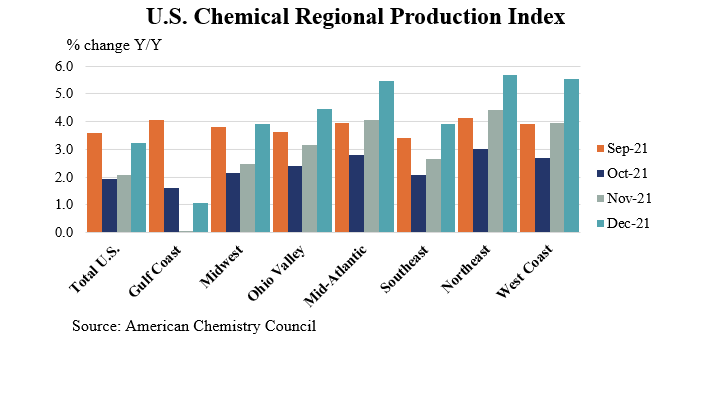 Acc Dec Chemical Production Graph 61fbdb9d5625a