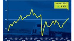 Ata Tonnage Website Jan2022 62163931ec501 Ata Tonnage Website Jan2022 62163931ec501
