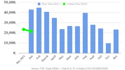 Ftr Truck Orders January 2022 61fbea08d3244 Ftr Truck Orders January 2022 61fbea08d3244