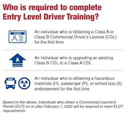Who Is Required To Complete Entry Level Driver Training Ata 61fc37ac0de38