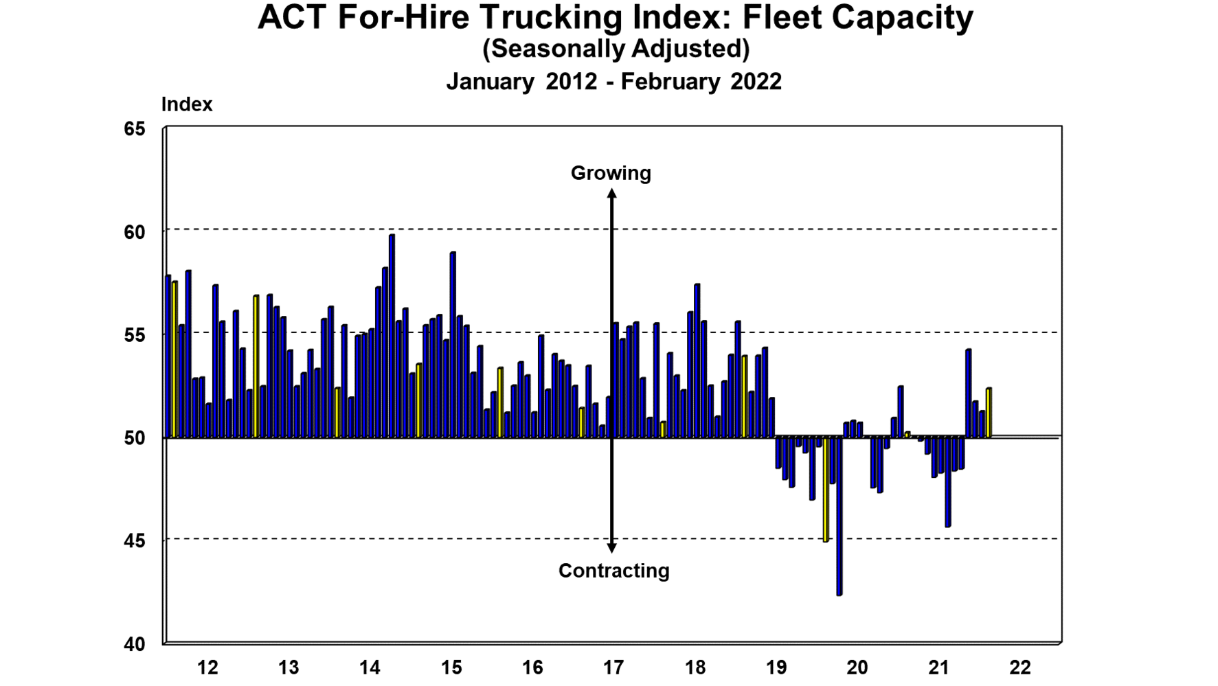 Act For Hire Capacity 3 23 22 623b167c913d4