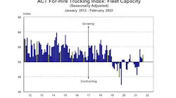 Act For Hire Capacity 3 23 22