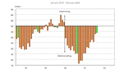ACT For-Hire Trucking Index: Driver Availability ACT For-Hire Trucking Index: Driver Availability