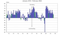 ACT For-Hire Trucking Index: Volumes (Seasonally Adjusted) ACT For-Hire Trucking Index: Volumes (Seasonally Adjusted)