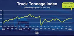 Ata Tonnage Dispatch February 2022 623b12817db0f Ata Tonnage Dispatch February 2022 623b12817db0f