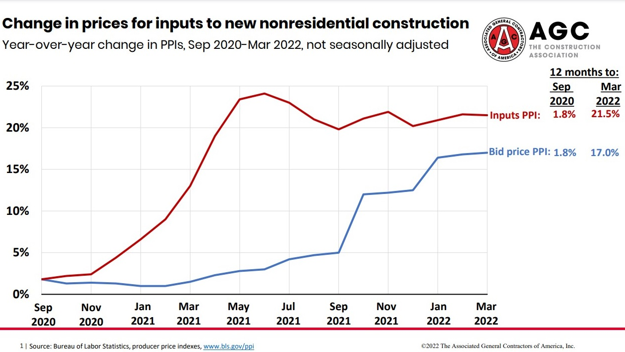 Agc Changes In Input Prices 6260706a33dc6