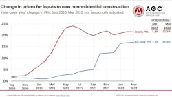 Agc Changes In Input Prices 6260706a33dc6 Agc Changes In Input Prices 6260706a33dc6