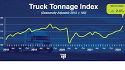 Ata Tonnage 1024 6260629f73832 Ata Tonnage 1024 6260629f73832