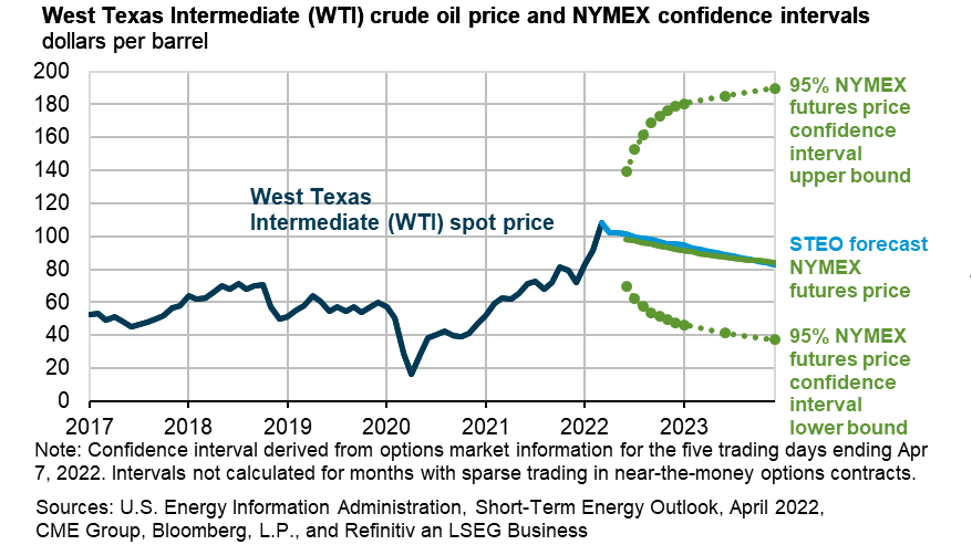Eia Brent Crude Fig1 626069967663f