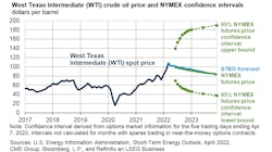 Eia Brent Crude Fig1 626069967663f Eia Brent Crude Fig1 626069967663f