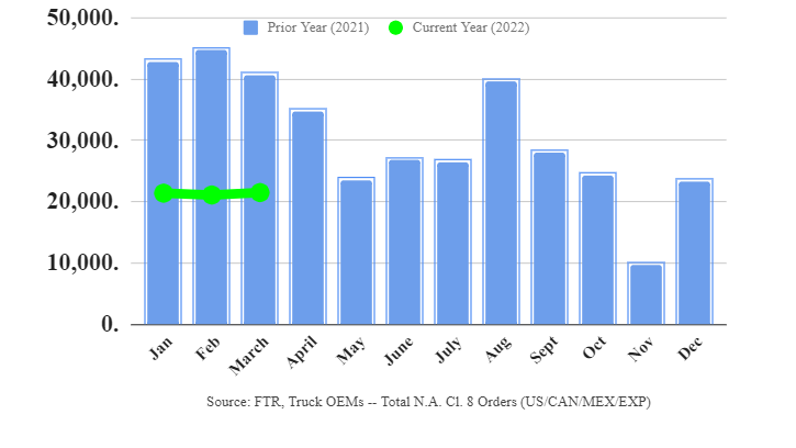 Ftr Class 8 March 62548a470d4a1