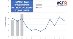 Trailer Prelim Graph 4 13 22 Trailer Prelim Graph 4 13 22