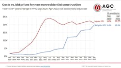Agc Costs Vs Bid Prices April 22 628e2812bc6d1 Agc Costs Vs Bid Prices April 22 628e2812bc6d1