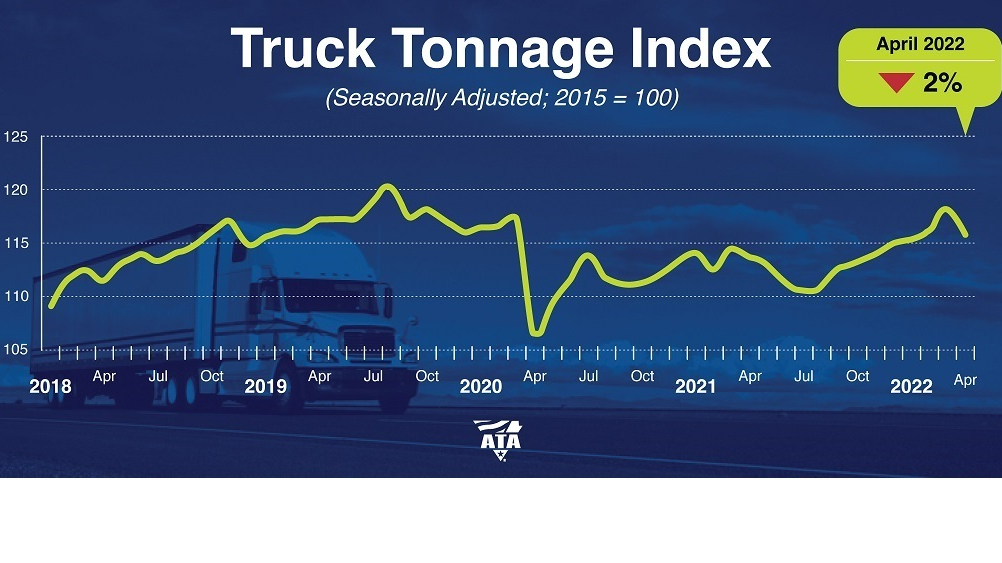 Ata Tonnage Apr 22 Web Pr 62960c3a38b72