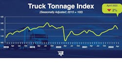 Ata Tonnage Apr 22 Web Pr 62960c3a38b72 Ata Tonnage Apr 22 Web Pr 62960c3a38b72