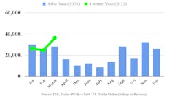 Ftr Trailers 0322p 626682a06ec2f 62712b6756460 Ftr Trailers 0322p 626682a06ec2f 62712b6756460