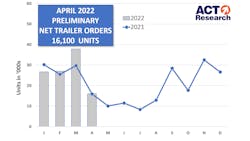 Trailer Prelim Graph 5 12 22 627e5c4e5dad5 Trailer Prelim Graph 5 12 22 627e5c4e5dad5