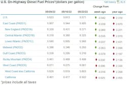 Fuel Week Of May 23 628c291c1be86 Fuel Week Of May 23 628c291c1be86