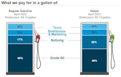 What We Pay Week Of May 23 628c2a162daa6 What We Pay Week Of May 23 628c2a162daa6