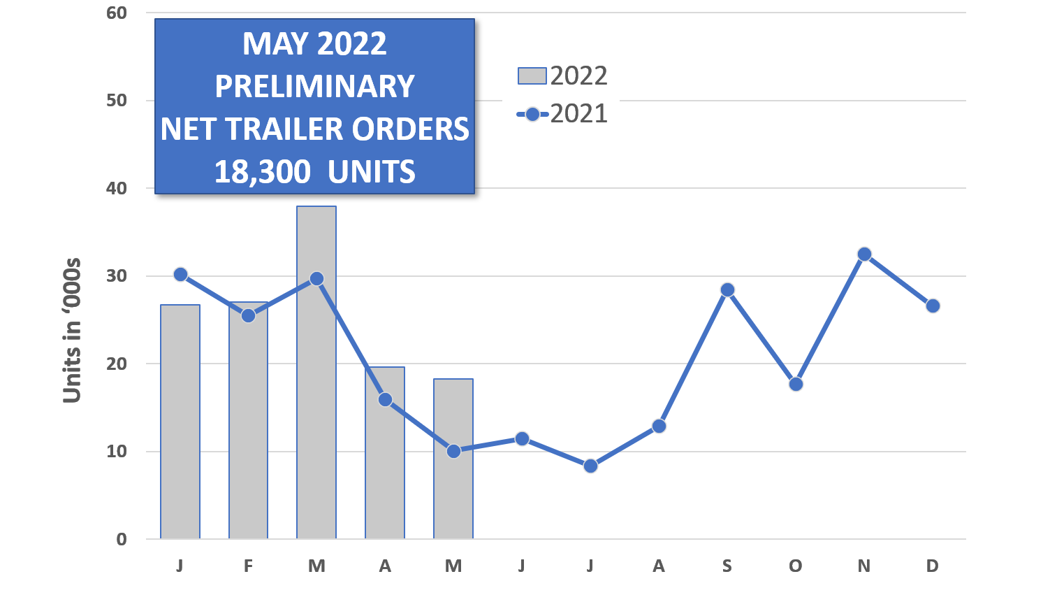 Act May Trailer Prelim Graph 6 14 22 62aca0dc31135