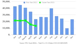 Class 8 Orders Graph 629a6143780d5 Class 8 Orders Graph 629a6143780d5