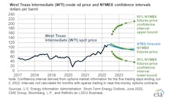 Eia Wti Fig1 Eia Wti Fig1