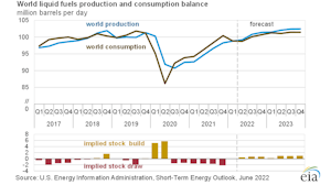 Eia Liquid Fuels Fig6